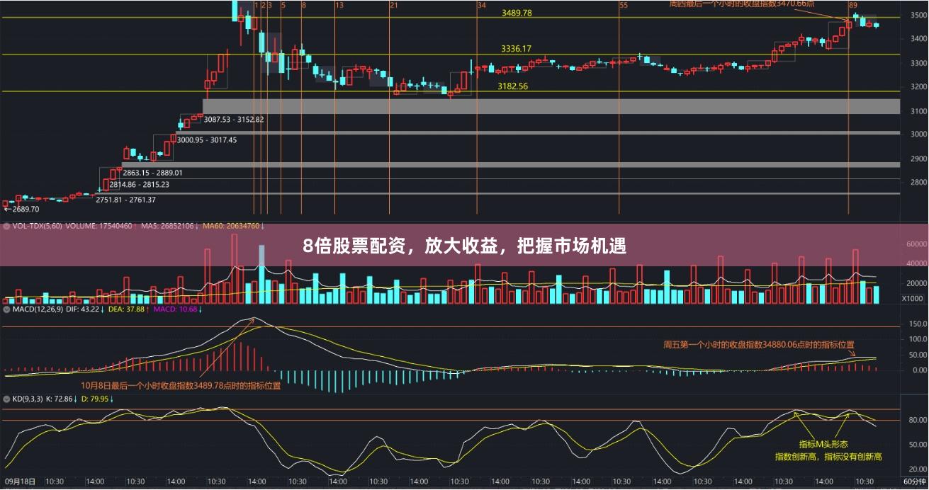 8倍股票配资，放大收益，把握市场机遇