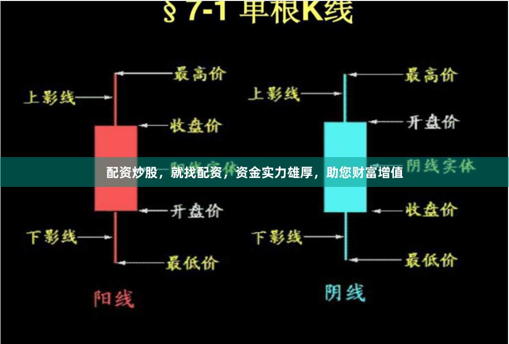 配资炒股，就找配资，资金实力雄厚，助您财富增值