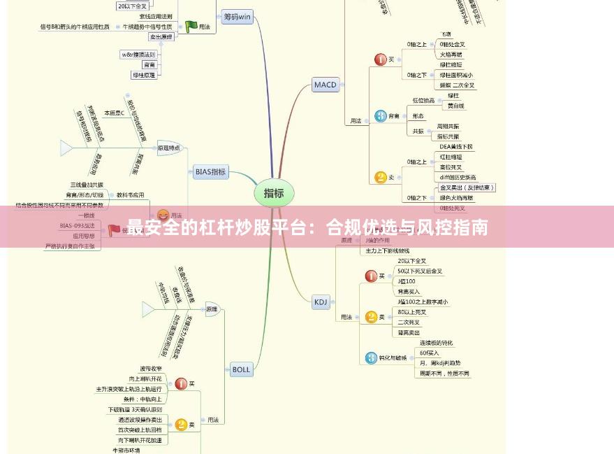 最安全的杠杆炒股平台:合规优选与风控指南