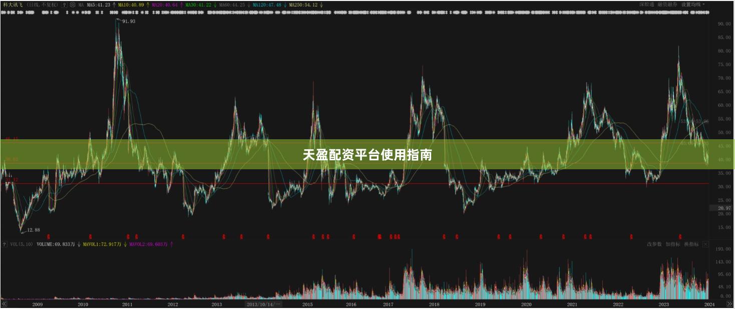 天盈配资平台使用指南