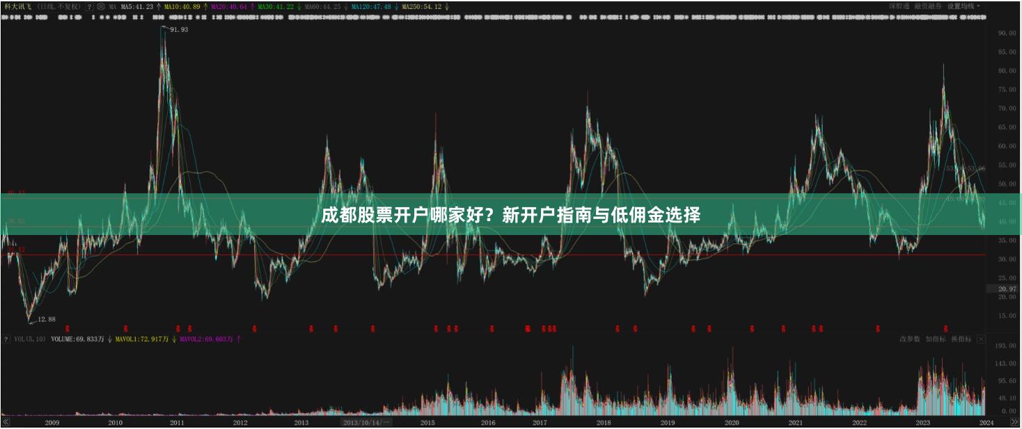 成都股票开户哪家好？新开户指南与低佣金选择