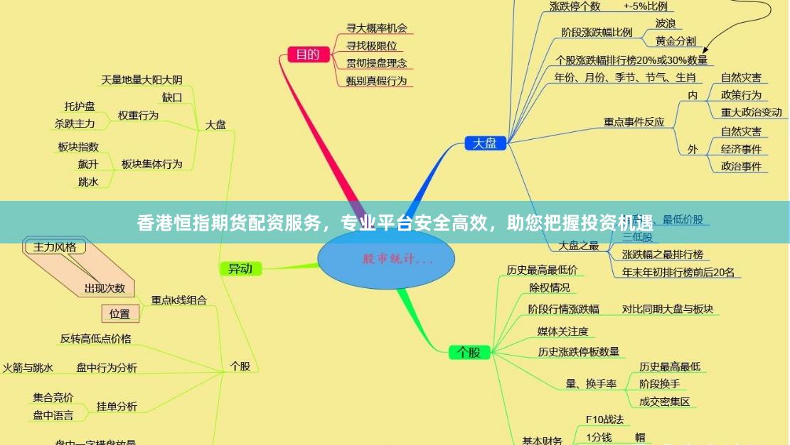 香港恒指期货配资服务，专业平台安全高效，助您把握投资机遇